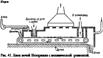 Подпись: Пары Рис. 41. Блок печей Ветерилля с механической решеткой. 