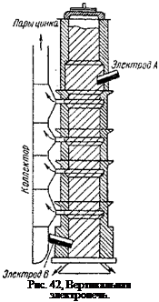 Подпись: Рис. 42, Вертикальная электропечь. 