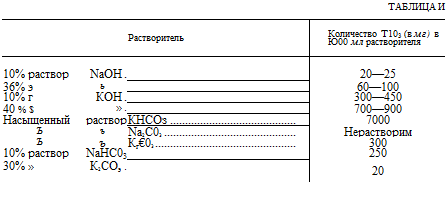 Подпись: ТАБЛИЦА И Растворитель Количество Т103 (в мг) в Ю00 мл растворителя 10% раствор NaOH . 20—25 36% э ь 60—100 10% г КОН . 300—450 40 % $ » . 700—900 Насыщенный раствор КНСОз 7000 Ъ ъ Na2C03 Нерастворим Ъ ъ Кг€03 300 10% раствор NaHC03 250 30% » К2СОэ . 20 