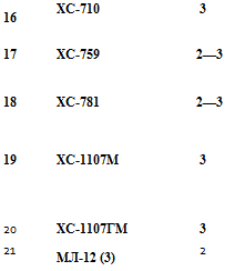 Подпись: 16 ХС-710 3 17 ХС-759 2—3 18 ХС-781 2—3 19 ХС-1107М 3 20 ХС-1107ГМ 3 21 МЛ-12 (3) 2 