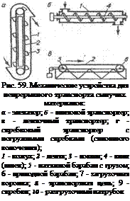 Подпись: Рис. 59. Механические устройства для непрерывного транспорта сыпучих материалов: а - элеватор; б - винтовой транспортер; в - ленточный транспортер; г - скребковый транспортер с погружными скребками (сплошного волочения); 1 - кожух; 2 - лента; 3 - ковши; 4 - винт (шнек); 5 - натяжной барабан с грузом; 6 - приводной барабан; 7 - загрузочная воронка; 8 - транспортная цепь; 9 - скребки; 10 - разгрузочный патрубок 