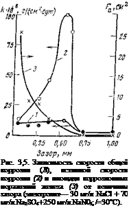 Подпись: Рис. 3,5. Зависимость скорости общей коррозии (Л), истинной скорости коррозии (2) и площади коррозионных поражений железа (3) от величины зазора (электролит— 30 мг/л NaCl + 70 мг/л Na2SO4+250 мг/л NaN02; /=30°С). 