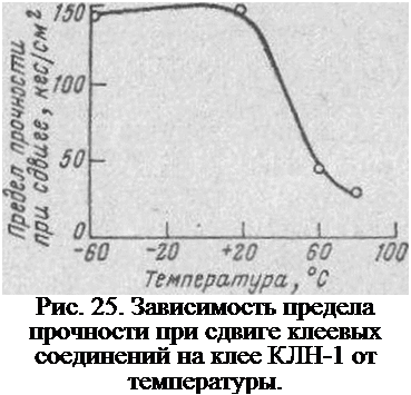 Подпись: Рис. 25. Зависимость предела прочности при сдвиге клеевых соединений на клее КЛН-1 от температуры. 