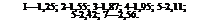 Подпись: І—1,25; 2-1,55; 3-1,87; 4-1,95; 5-2,11; 5-2,42; 7—2,56. 