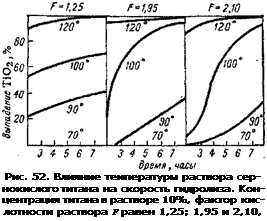 Подпись: Рис. 52. Влияние температуры раствора сер-нокислого титана на скорость гидролиза. Кон-центрация титана в растворе 10%, фактор кис-лотности раствора F равен 1,25; 1,95 и 2,10, 