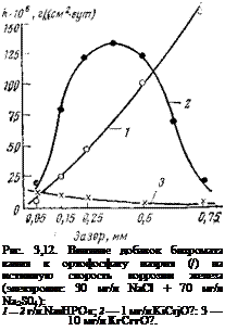 Подпись: Рис. 3,12. Влияние добавок бихромата калия к ортофосфату натрия (/) на истинную скорость коррозии железа (электролит: 30 мг/л NaCl + 70 мг/л Na2S04): 1 — 2 г/л NasHPO«; 2 — 1 мг/л KiCrjO?: 3 — 10 мг/л КгСггО?. 