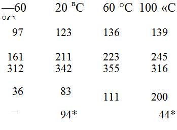 Подпись: