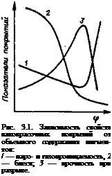 Подпись: Рис. 3.1. Зависимость свойств лакокрасочных покрытий от объемного содержания пигмен-тов: / — паро- и газопроницаемость, 2 — блеск; 3 — прочность при разрыве. 
