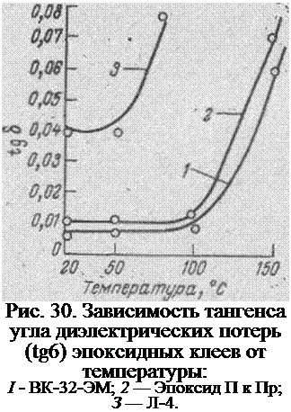 Подпись: Рис. 30. Зависимость тангенса угла диэлектрических потерь (tg6) эпоксидных клеев от температуры: I - ВК-32-ЭМ; 2 — Эпоксид П к Пр; З — Л-4. 