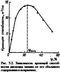 Подпись: Рис. 3.2. Зависимость кроющей способ-ности диоксида титана от его объемного содержания в покрытиях. 