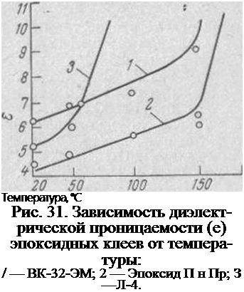 Подпись: Температура, °С Рис. 31. Зависимость диэлект-рической проницаемости (е) эпоксидных клеев от темпера-туры: / — ВК-32-ЭМ; 2 — Эпоксид П н Пр; З —Л-4. 
