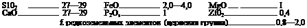 Подпись: S102 27—29 FeO 2,0—4,0 MgO I CaO 27—29 P2Os 1 Zf02 0,4 £ редкоземельных элементов (цериевая группа) 0,8—2,0 