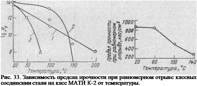 Подпись: Рис. 33. Зависимость предела прочности при равномерном отрыве клеевых соединении стали на клее МАТИ К-2 от температуры. 