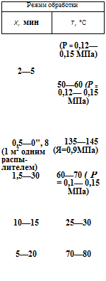 Подпись: