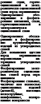 Подпись: рование стали, горяче- оцинкованной и элект-ролитически оцинкован-ной стали перед окра-шиванием Одновременное обез-жиривание и фосфати- рование алюминия, ста-ли, горячеоцинкованной и электролитически оцинкованной стали Одновременное обезжи-ривание и фосфатирова- ние крупногабаритных изделий из углеродистых сталей Для повышения адгезии перед окрашиванием порошковыми ма-териалами углеродистых сталей Фосфатирование элект-ролитически оцинкован-ных сталей перед окра-шиванием Фосфатирование сталь-ных, частично или пол-ностью оцинкованных изделий (деталей), име-ющих пескоструйные, шлифованные, полиро-ванные поверхности 