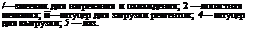 Подпись: /—змеевик для нагревания и охлаждения; 2 —лопастная мешалка; її—штуцер для загрузки реагентов; 4— штуцер для выгрузки; 5 — лаз.