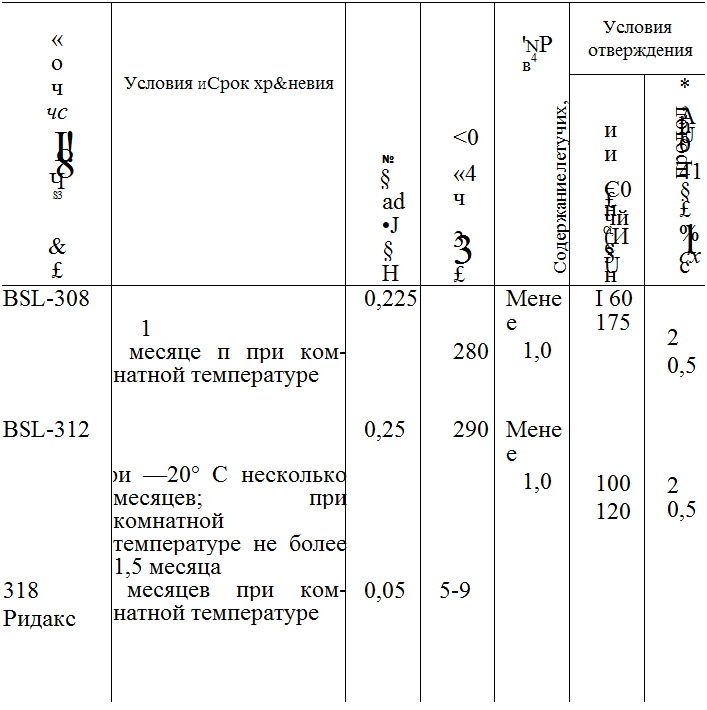 ПРОЧИЕ ЭПОКСИДНЫЕ КЛЕИ