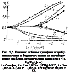 Подпись: Рис. 4,4. Влияние добавок сульфата тетрабутиламмония и йодистого калия на ингибирующие свойства органических катионов в 4 н. H2S04 (фон): І и /' — фон; 2 и 2' — 0,005 н. [N^HghhSO*; 3 и 3'—0,005 н. KI; 4 и 4'—0,005 н. TN^HgbbS04+0,005 н. KI. 