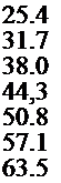 Подпись: 25.4 31.7 38.0 44,3 50.8 57.1 63.5 