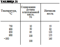 Подпись: