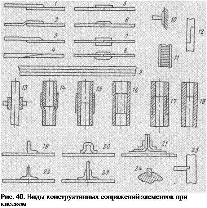 Подпись: Рис. 40. Виды конструктивных сопряжений элементов при клеевом 