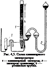 Подпись: Рис. 4,5. Схема капиллярного электрометра: 1 — капиллярный электрод; 2 — электрод сравнения; 3 —- резиновая трубка. 