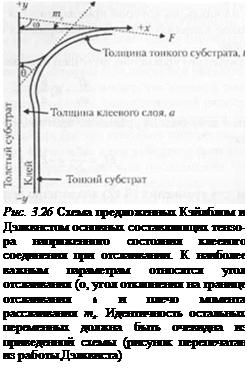 Подпись: Рис. 3.26 Схема предложенных Кэйлблом и Дэлквнстом основных составляющих тензора напряженного состояния клеевого соединения при отслаивании. К наиболее важным параметрам относятся угол отслаивания (о, угол отклонения на границе отслаивания 6 и плечо момента расслаивания тг. Идентичность остальных переменных должна быть очевидна из приведенной схемы (рисунок перепечатан из работы Дэлквиста) 