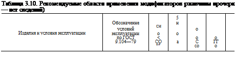 Подпись: Таблица 3.10. Рекомендуемые области применения модификаторов ржавчины прочерк — нет сведений) 5 Обозначение см и Изделия и условия эксплуатации условий о эксплуатации о о по ГОСТ < о о 9.104—79 CQ а С ГГ СП со о 