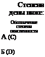 Подпись: Степени дены ниже: Обозначение степени окисленности А (С) Б (D) 