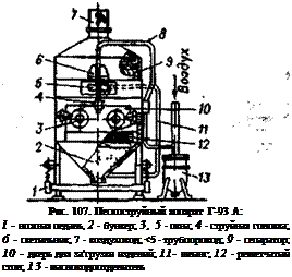 Подпись: Рис. 107. Пескоструйный аппарат Г-93 А: I - ножная педаль, 2 - бункер; 3, 5 - окна; 4 - струйная головка; 6 - светильник; 7 - воздуховод; <5 - трубопровод; 9 - сепаратор; 10 - дверь для за'грузки изделий; 11- шланг; 12 - решетчатый стол; 13 - масловодоотделитель 