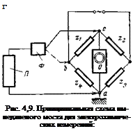 Подпись: г Рис. 4,9. Принципиальная схема им- педаненого моста для электрохимических измерений: 
