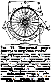 Подпись: Рис. 75. Поперечный разрез фильтра со шнуровым съемом: I — разбрызгиватель дли промывки осадка; 2 —прижимной валик; 3— при-жимное полотно; 4~~ деревянная пробка; 5 —кожух распределительной головки; 6 — распределительная головка; 7 —направляющий валик; 8— напра-вляющий гребень; Я — снимающий валик; 7(3—-отфильтрованная масса; II — отсасывающая трубка; 12— филь-тровальная ячейка; 13 — барабан; 14 — мешалка; 15 — корыто; 16 — шнур для съема отфильтрованной массы. 