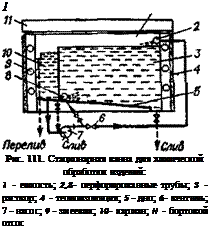 Подпись: 1 Рис. 111. Стационарная ванна для химической обработки изделий: 1 - емкость; 2,8- перфорированные трубы; 3 - раствор; 4 - теплоизоляция; 5 - дно; 6- вентиль; 7 - насос; 9 - змеевик; 10- карман; II - бортовой отсос 