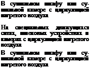 Подпись: В сушильном шкафу или су-шильной камере с циркуляцией нагретого воздуха На специальных движущихся ситах, шнековых устройствах и камерах с циркуляцией нагретого воздуха В сушильном шкафу или су-шильной камере с циркуляцией нагретого воздуха 