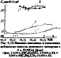 Подпись: С,мкФ/см2 2 ОI I I I I —1— 0,1 0,2 0,3 0,4 0,5 -%& Рис. 4,10. Влияние анионных и катион-ных добавок на емкость железного электрода в 4 я. H2SO4 (фон): /-фон; 2 -0,05 н. (N(C4H,)4hSO,; 3-0,005 н. KI; 4-0,005 н. fN(C4Hs)412S04-|-0,005 н. KI. 