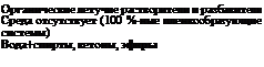 Подпись: Органические летучие растворители и раз-бавители Среда отсутствует (100 %-ные пленкообра-зующие системы) Вода+спирты, кетоны, эфиры 