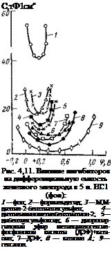Подпись: С,тФ1см‘‘ Рис. 4,11. Влияние ингибиторов на дифференциальную емкость железного электрода в 5 и. НС1 (фон): I — фон; 2 — формальдегид; 3 — М,М-диэтил-2-бензтиазолсульфен; 4— диэтиламинометилбензтиатион-2; 5— дибензилсульфоксид; 6 — дипропар- гиловый эфир метилциклогексил- фосфоновой кислоты (ДЭФ)+ката- пин; 7—ДЭФ; 8 — катапин А; 9— гексанол. 