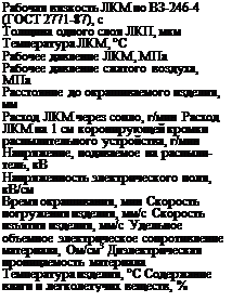 Подпись: Рабочая вязкость ЛКМ по ВЗ-246-4 (ГОСТ 2771-87), с Толщина одного слоя ЛКП, мкм Температура ЛКМ, °С Рабочее давление ЛКМ, МПа Рабочее давление сжатого воздуха, МПа Расстояние до окрашиваемого изде-лия, мм Расход ЛКМ через сопло, г/мин Расход ЛКМ на 1 см коронирующей кромки распылительного устройства, г/мин Напряжение, подаваемое на распыли-тель, кВ Напряженность электрического поля, кВ/см Время окрашивания, мин Скорость погружения изделия, мм/с Скорость изъятия изделия, мм/с Удельное объемное электрическое со-противление материала, Ом/см3 Диэлектрическая проницаемость ма-териала Температура изделия, °С Содержание влаги и легколетучих веществ, % 