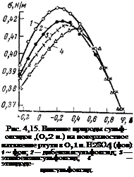 Подпись: Рис. 4,15. Влияние природы сульф-оксидов ,(0,2 н.) на поверхностное натяжение ртути в 0,1 н. H2SO4 (фон): 1 ~ фон; 2 — дибензилсульфоксид; 3 — этилбензилсульфоксид; 4 — этилдоде- цилсульфоксид. 