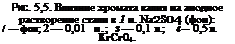 Подпись: Рис. 5,5. Влияние хромата калия на анодное растворение стали в 1 н. Na2S04 (фон): / — фон; 2 — 0,01 н.; 3 — 0,1 н.; 4 — 0,5 н. КгСг04. 