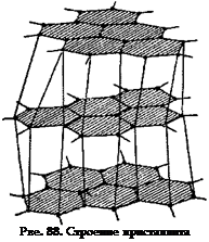 Подпись: Рве. 88. Строение кристаллита сажи. 