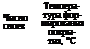 ОКРАШИВАНИЕ ПОРОШКОВЫМИ ПОЛИМЕРНЫМИ КРАСКАМИ