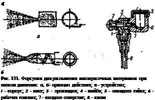 Подпись: 4 б Рис. 131. Форсунки для распыления лакокрасочных материалов при низком давлении: а, б- принцип действия; в - устройство; I - корпус; 2 - винт; 3 - прокладки; 4 - шайба; 5 - накидная гайка; 6 - рабочая головка; 7 - входное отверстие; 8 - канал 