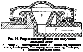 Подпись: Рис. 93. Разрез кольцевой печи для получения ламповой сажи: / — чаша; 2 — поддувальный канал; 3 — камера для дожигания кокса; 4 — боровок; S — штуцер; й — коллектор; 7 —боров; 8— отверстие для съема кокса. 