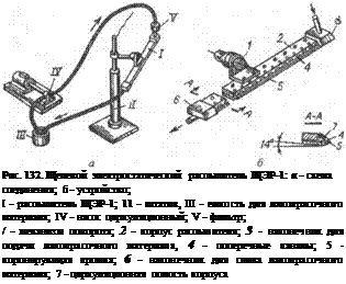 Подпись: Рис. 132. Щелевой электростатический распылитель ЩЭР-1: а - схема соединения; б - устройство; I - распылитель ЩЭР-1; 11 - штатив, III - емкость для лакокрасочного материала; IV - насос циркуляционный; V - фильтр; / - механизм поворота; 2 - корпус распылителя; 3 - наконечник для подачи лакокрасочного материала, 4 - поперечные каналы; 5 - коронирующая кромка; 6 - наконечник для слива лакокрасочного материала; 7 - циркуляционная полость корпуса 