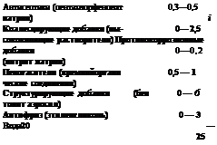 Подпись: Антисептики (пентахлорфенолят 0,3—0,5 натрия) i Коалесцирующие добавки (вы- 0— 2,5 сококипящие растворители) Противокоррозионные добавки 0—0,2 (нитрит натрия) Пеногасители (кремнийоргани 0,5 — 1 ческие соединения) Структурирующие добавки (бен 0 — 6 тонит аэросил) Антифриз (этиленгликоль) 0 — 3 Вода 20 — 25 