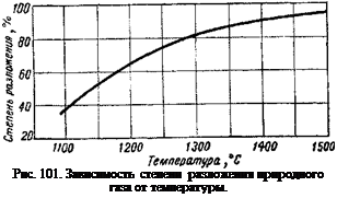 Подпись: Рис. 101. Зависимость степени разложения природного газа от температуры. 