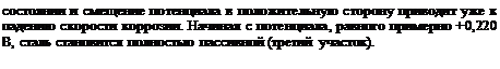 Подпись: состоянии и смещение потенциала в положительную сторону приводит уже к падению скорости коррозии. Начиная с потенциала, равного примерно +0,220 В, сталь становится полностью пассивной (третий участок).