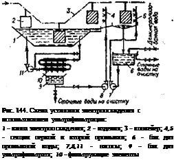 Подпись: Рис. 144. Схема установки электроосаждения с использованием ультрафильтрации: 1 - ванна электроосаждения; 2 - изделия; 3 - конвейер; 4,5 - секции первой и второй промывки; 6 - бак для промывной воды; 7,8,11 - насосы; 9 - бак для ультрафильтрата; 10 - фильтрующие элементы 
