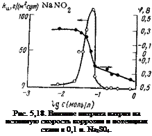 Подпись: Рис. 5,18. Влияние нитрита натрия на истинную скорость коррозии и потенциал стали в 0,1 н. Na2S04. 